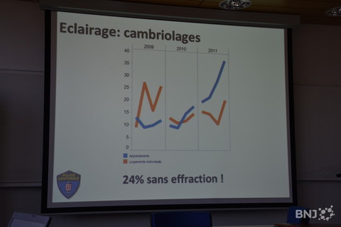 24% des cambriolages ont été commis sans effraction dans le Jura en 2011