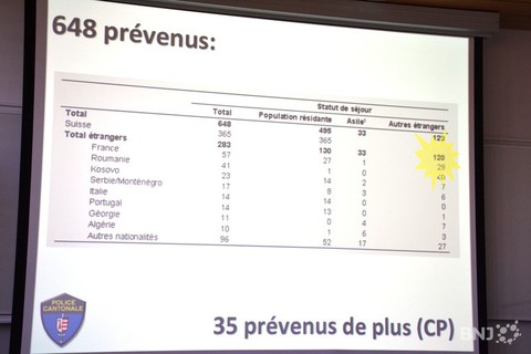 19% des prévenus interpellés en 2011 ne résidaient pas en Suisse
