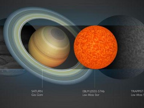 UNIGE: la plus petite étoile jamais découverte