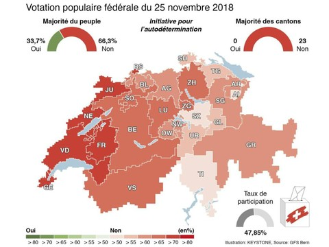 Initiative pour l'autodétermination: résultats et réactions