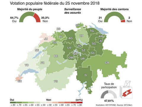 Les Suisses disent 