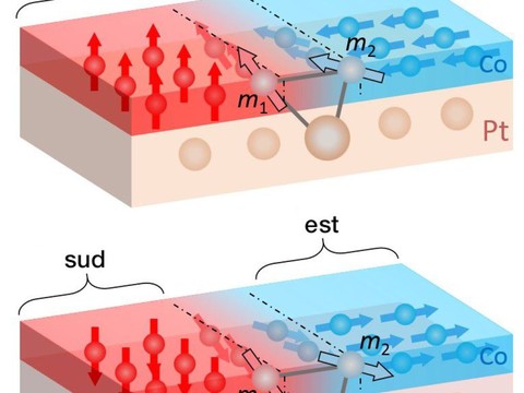 Les aiguilles de boussole des atomes indiquent aussi l'ouest