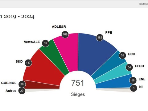 Eurosceptiques contenus, poussée écologiste et fin du bipartisme