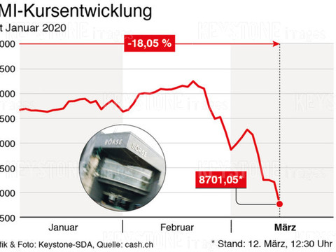La Bourse suisse tente un rebond après un jeudi sanglant
