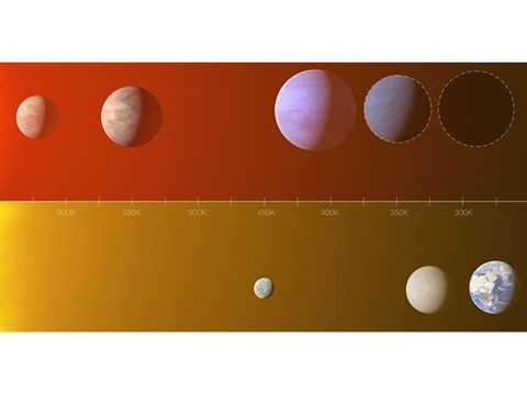 Découverte de la plus légère des exoplanètes connues