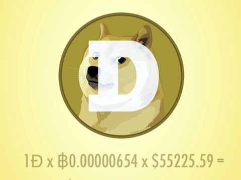 Une plainte exige 258 milliards à Musk pour son soutien au dogecoin