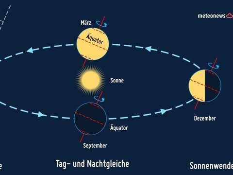 Début vendredi de l'automne astronomique
