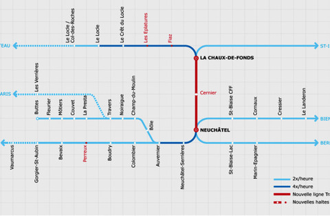 RER-TransRUN plan de circulation