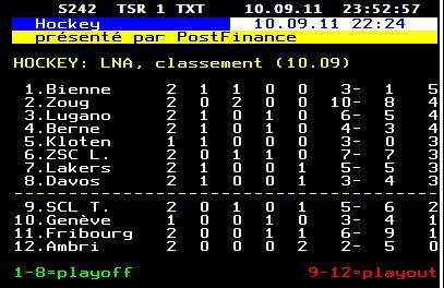 Le HC Bienne en tête de LNA