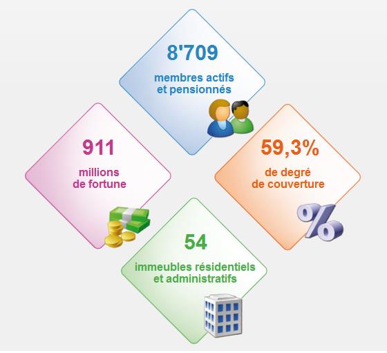 Caisse de pensions