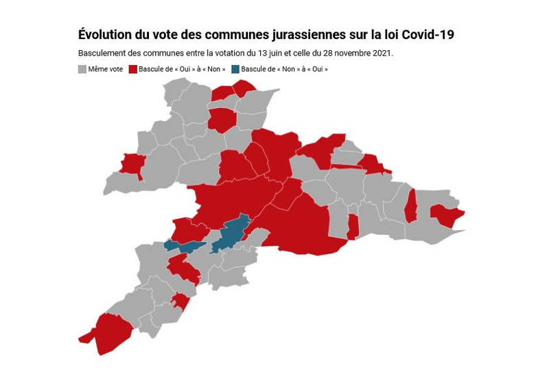 L'opposition à la loi Covid-19 s'est renforcée entre les votes du 13 juin et celui du 28 novembre 2021.