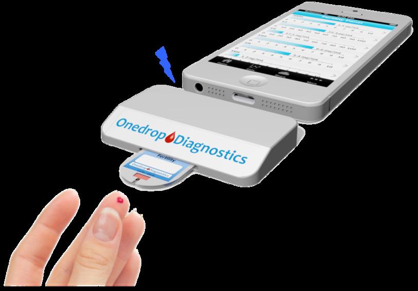 Le dispositif développé par la société One Drop Diagnostics