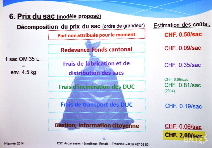 Le détail du prix du sac taxé a été présenté mardi soir lors d'une séance d'information à Saignelégier.