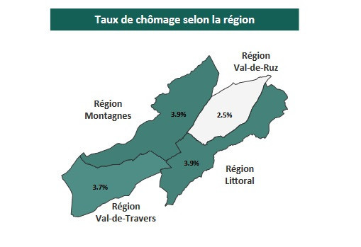 Le taux de chômage selon la région en décembre 2021. (Source : ne.ch).
