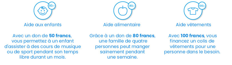 Utilisation des dons