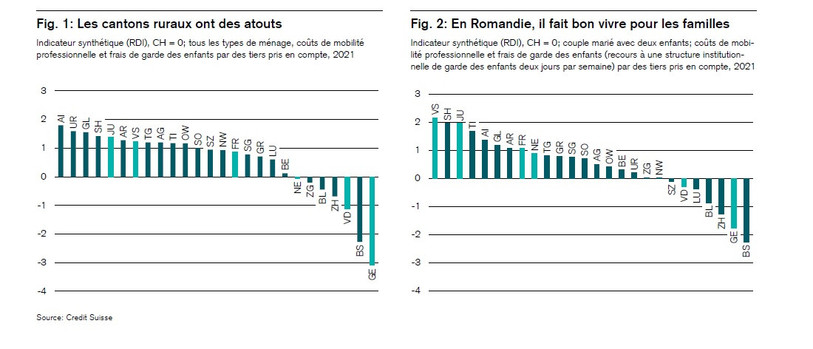 Graphique selon l'indicateur RDI ou revenu librement disponible d'un ménage.