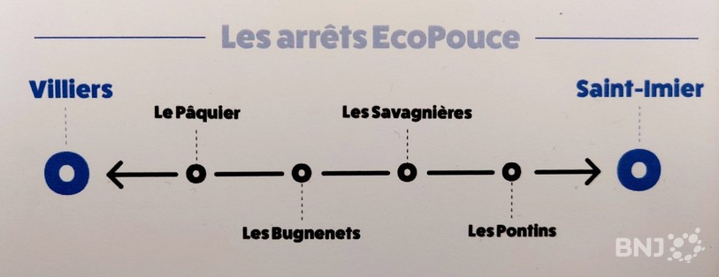 Il y a six arrêts sur la ligne de covoiturage EcoPouce. 