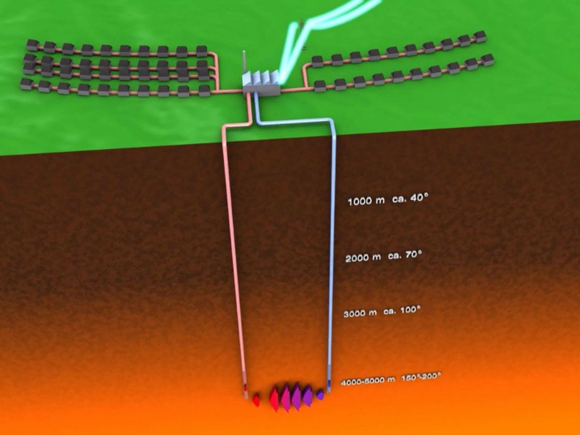 Schéma d’une centrale géothermique pour la production d’électricité et de chaleur.