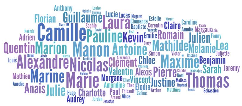 nuage de prénoms