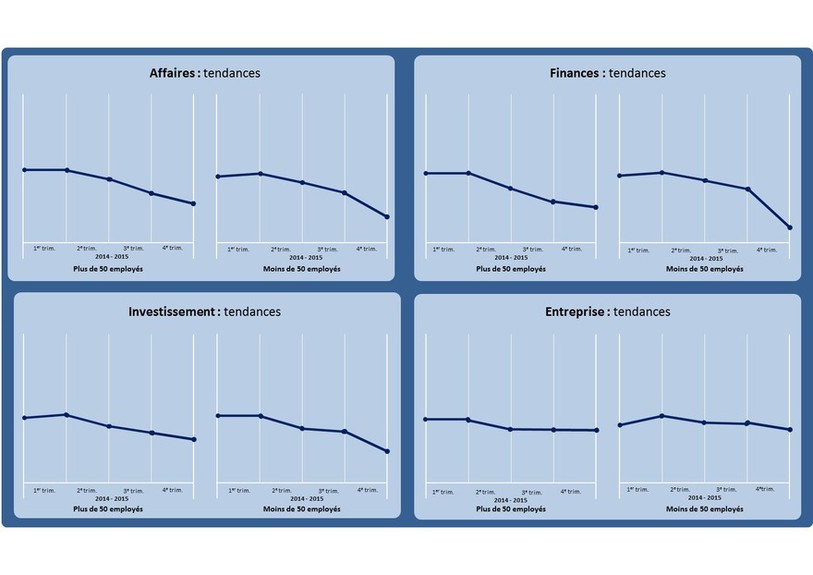 Les projections du baromètre industriel de la CEP