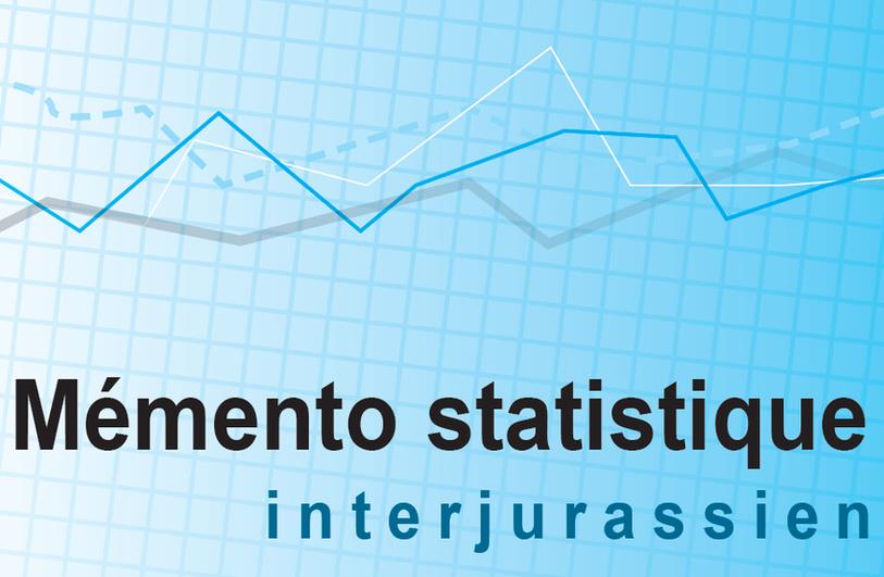 Mémento statistique interjurassien de la Fistat