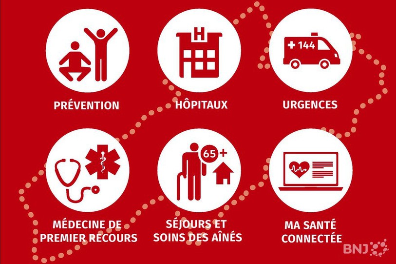La vision de la santé reposée sur six piliers.