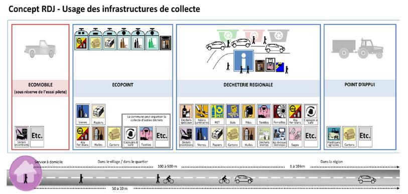 Déchèterie régionale