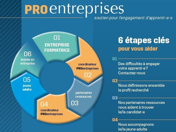 PROentreprises
