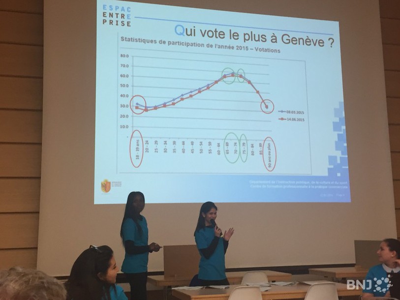 Les statistiques démontrent que les jeunes votent peu.