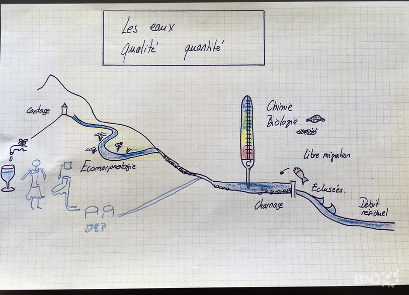 Un dessin est parfois aussi parlant qu'un rapport.