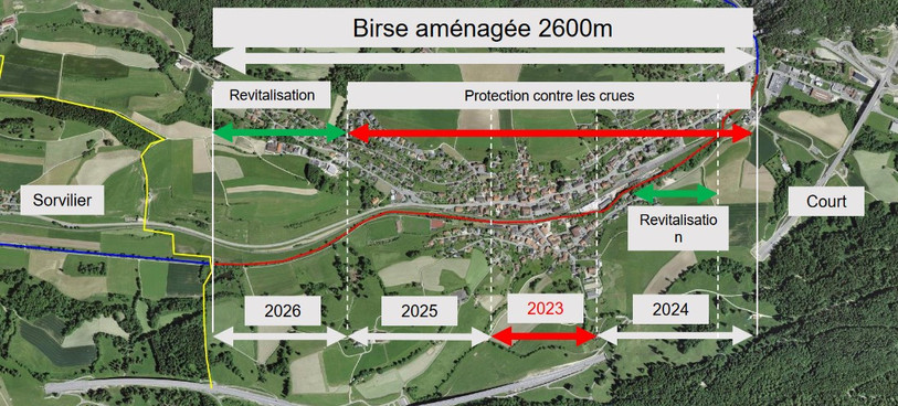 Le chantier dela Birse prendra fin en 2026. (Image : commune de Court)