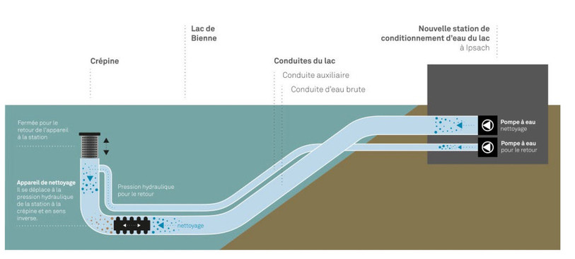 Le nouveau mécanisme de nettoyage d'ESB. (Graphique : ESB).