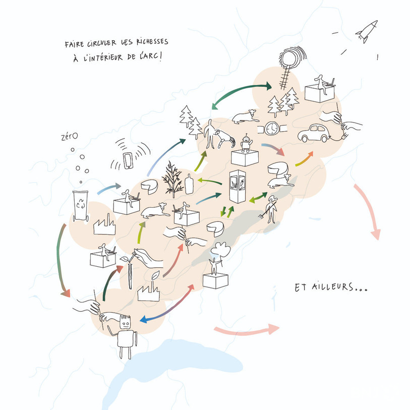 Soutenir l’économie locale, un objectif qui fait partie de la « Vision
stratégique pour l’Arc jurassien 2040 ». (Photo : arcjurassien.ch)