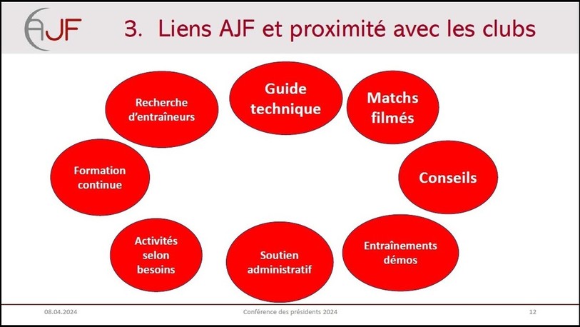 L'AJF veut être plus proche des clubs et avance plusieurs pistes (illustration : AJF).