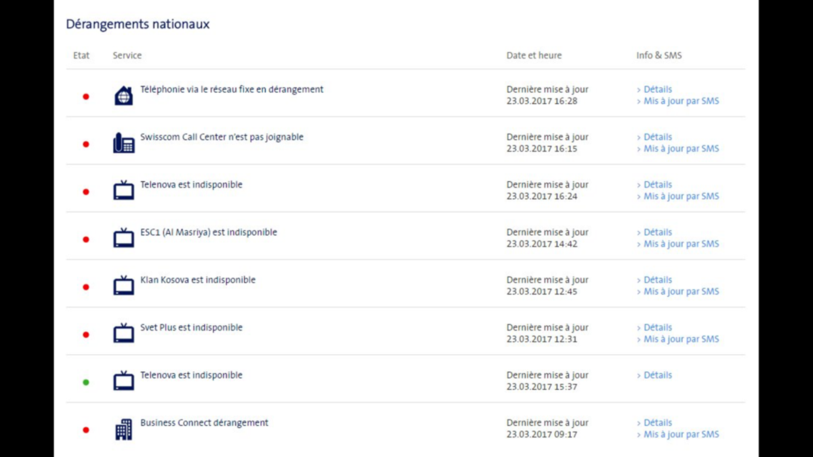 swisscom