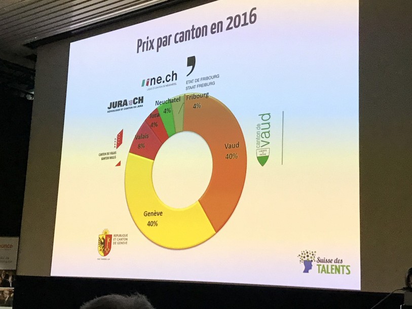 La Suisse des talents