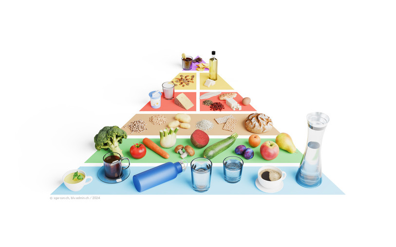 Un nouveau look et plusieurs changements pour la pyramide alimentaire. (Image : SSN/OSAV).