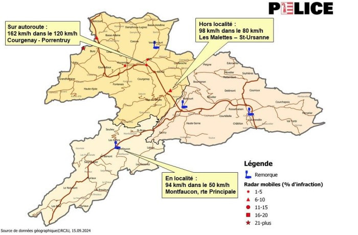 Plusieurs infractions ont été recensées au mois d'août par la police cantonale jurassienne. 