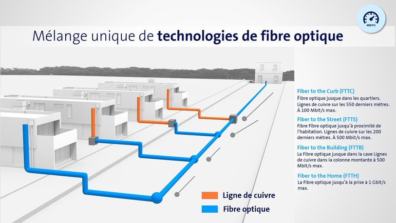 Illustration Swisscom