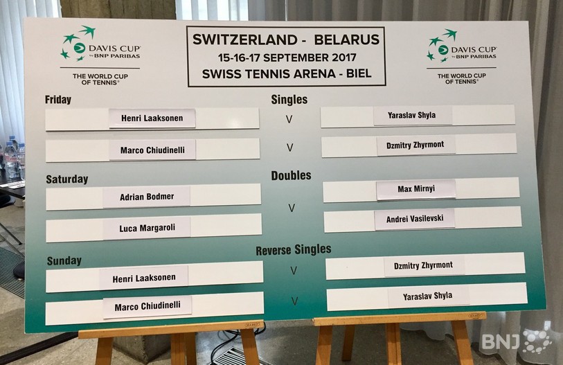 Suisse-Biélorussie, Coupe Davis