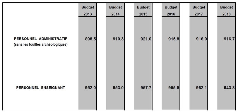 Source : Statistique financière du budget 2018 de la République et Canton du Jura