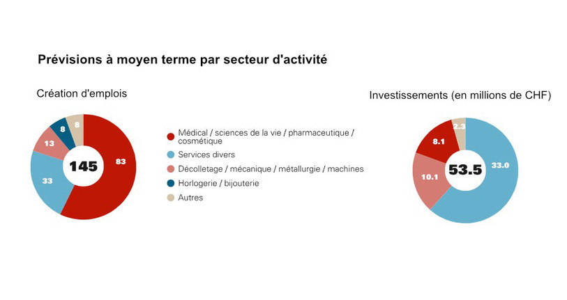 Source : Promotion économique du Canton du Jura
