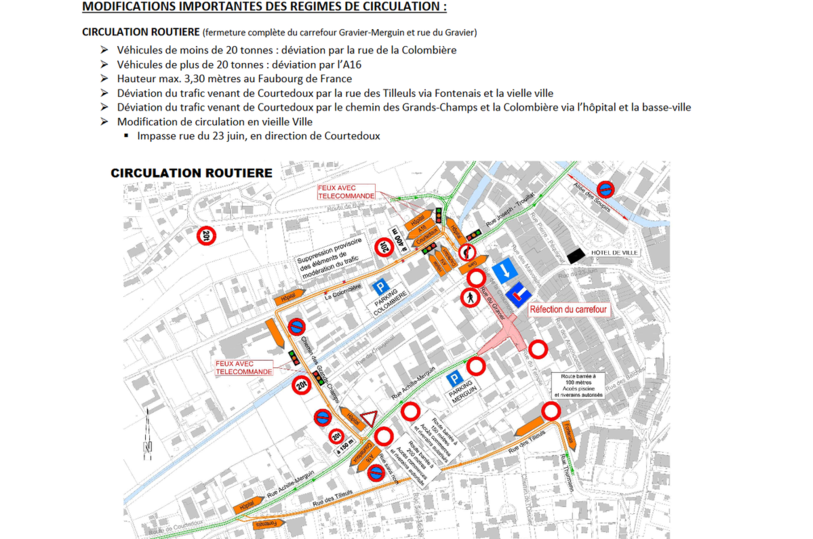 modification du régime de circulation