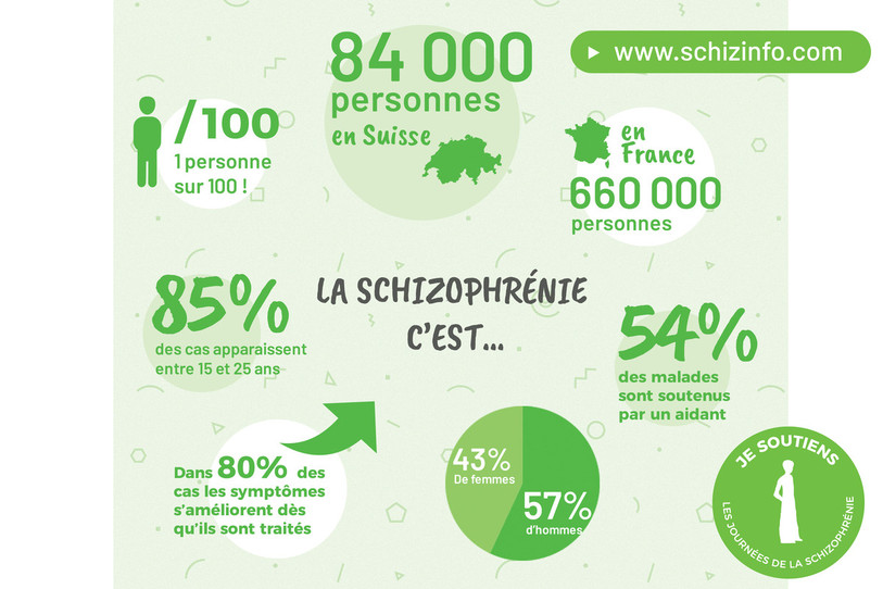 tableau schizophrénie