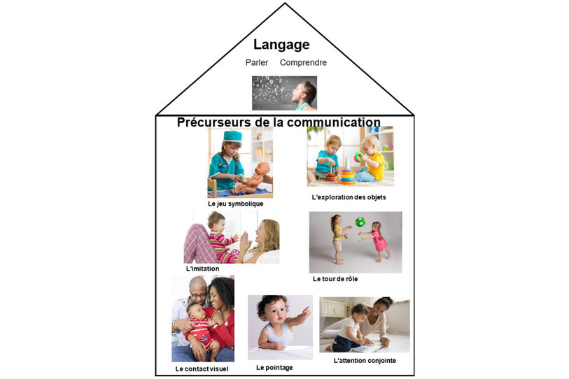 Pour se construire le langage a besoin d'interactions. (Photo : Centre d’orthophonie de La Chaux-de-Fonds)