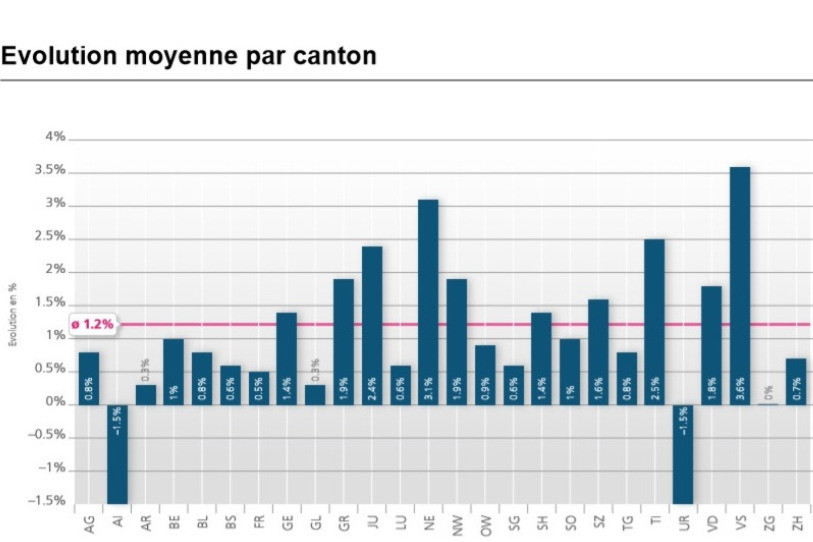 Source: OFSP.