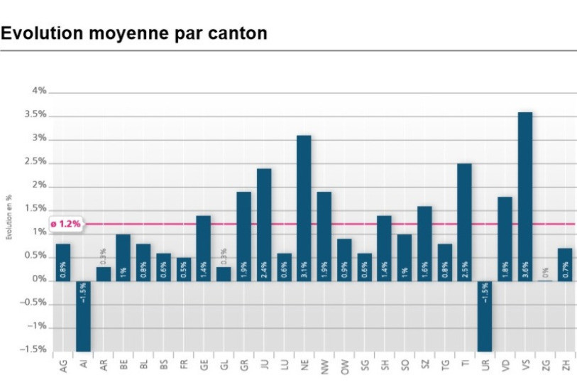 Source: OFSP