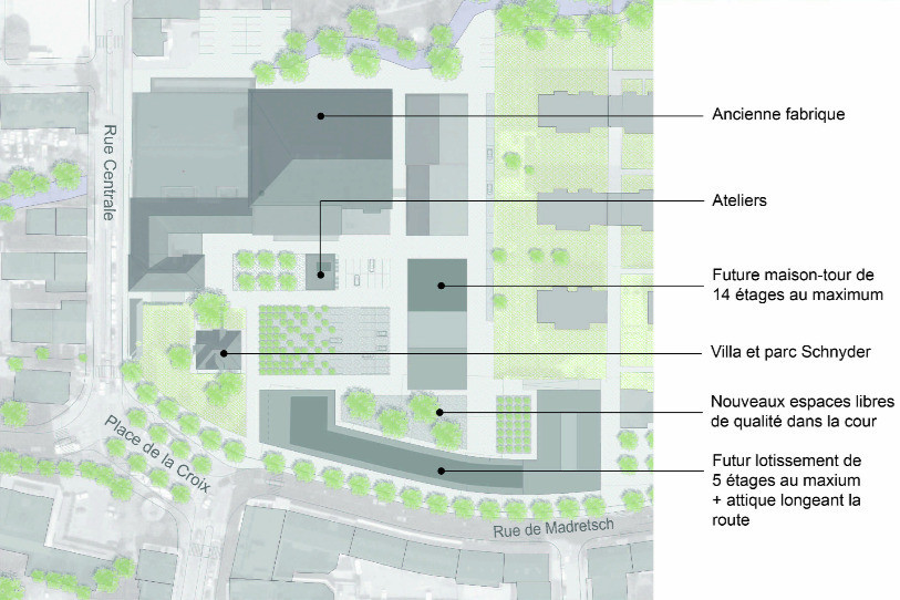 Le plan du projet.