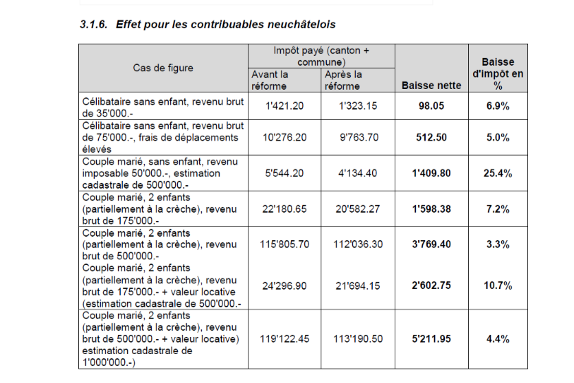 Tableau issu du rapport final sur la fiscalité
