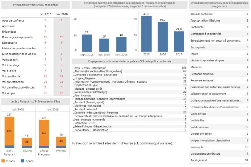 Tableau de la police cantonale jurassienne